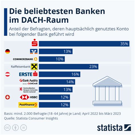 pesobeb1 welche bank.